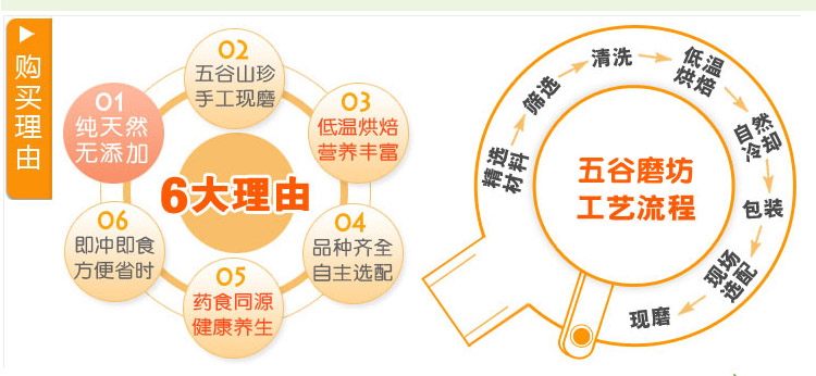 1563531784762514.jpg 五谷磨坊低温烘焙清洗流程.jpg
